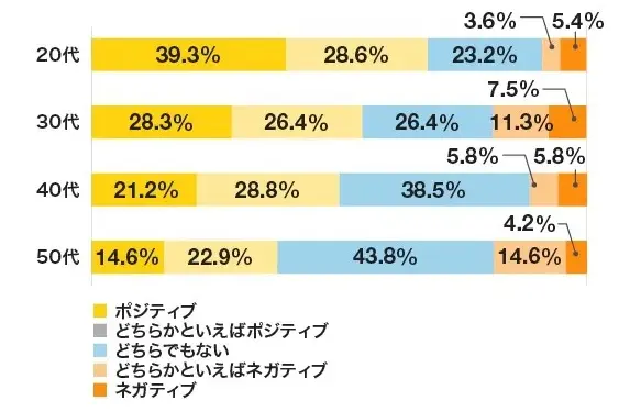 転職が悪いイメージを持たれる原因は高齢者の意識